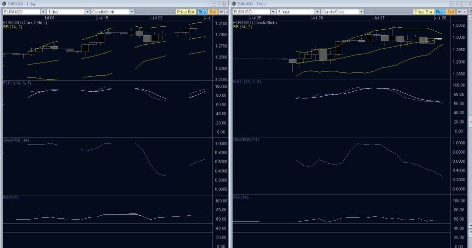 EUR/USD- Forex Technical Analysis